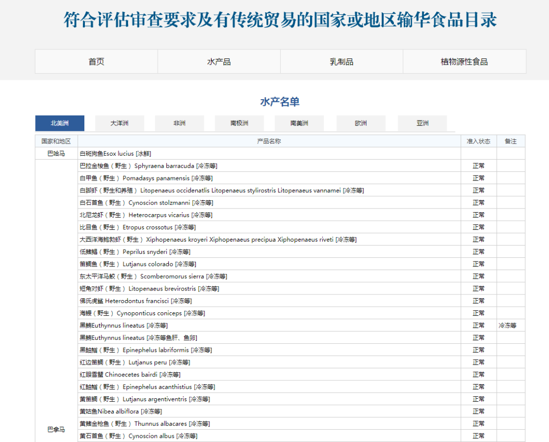 符合評估審查要求及有傳統貿易的國(guó)家或地區(qū)輸華食品目錄